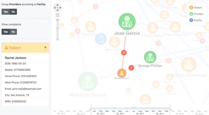 graph visualization customer 360