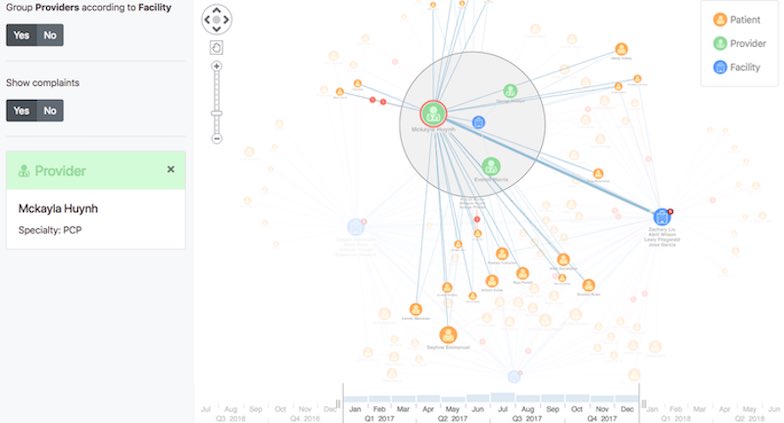 graph visualization customer 360