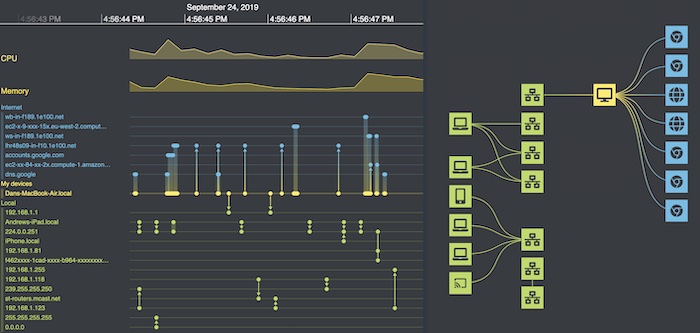 A hybrid network and timeline analysis app featuring network traffic