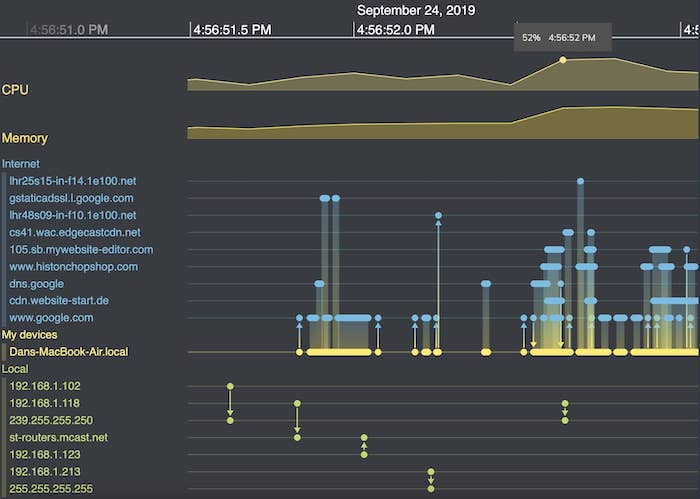 A color-customized forensic timeline analysis tool that includes time series charts