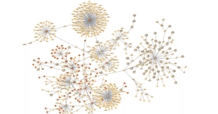 An example graph data visualization