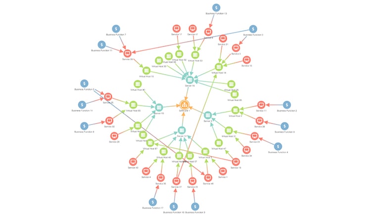 infrastructure visualization with network mapping software