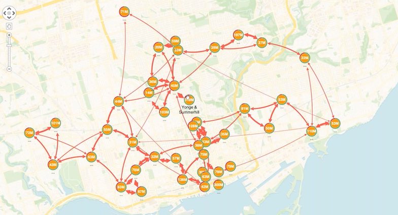 managing and optimizing supply chain using a knowledge graph visualization