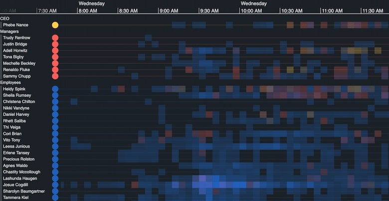 Social network visualization: pattern of life timelines