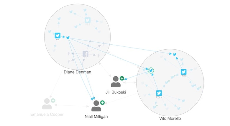 visualizing a social network