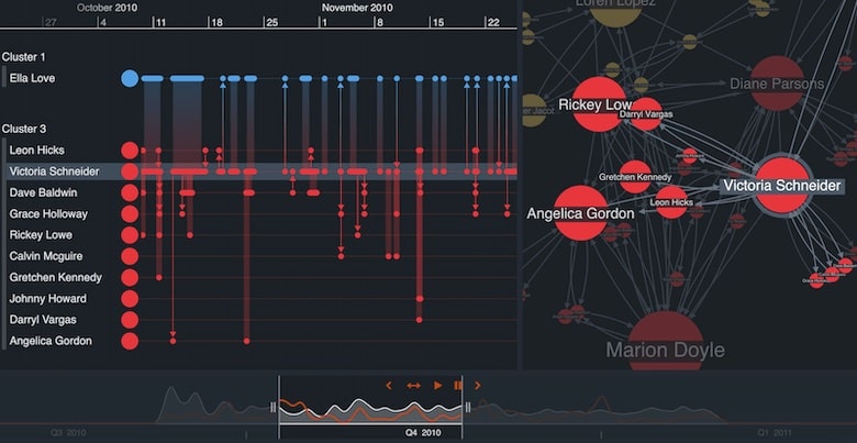 Social network visualization