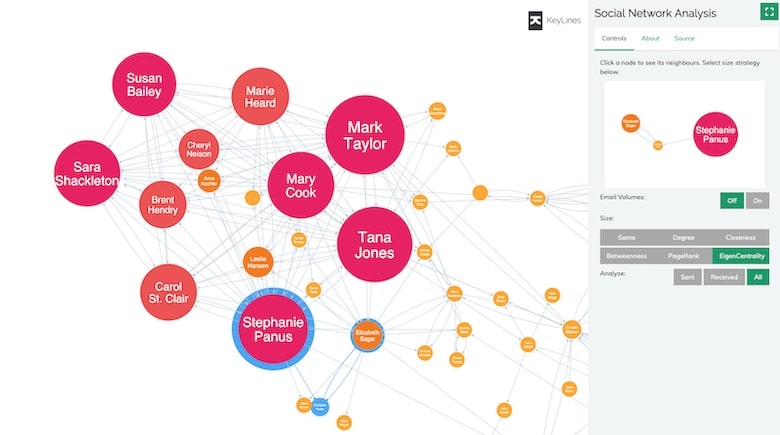 Social Network Analysis for Foundations: Six Ideas to Scale Impact -  Visible Network Labs