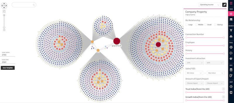 visualizing company information to uncover open innovation opportunities in the supply chain