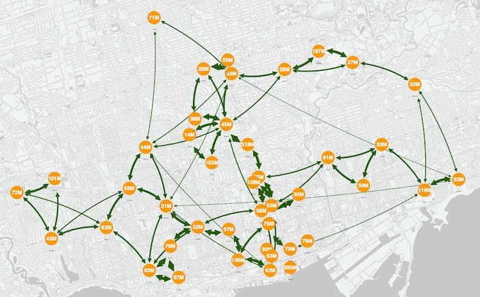 supply chain data visualization