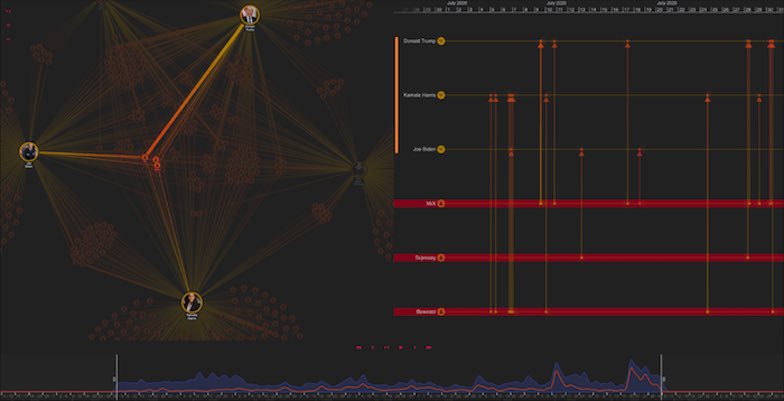 explore data as a knowledge graph visualization