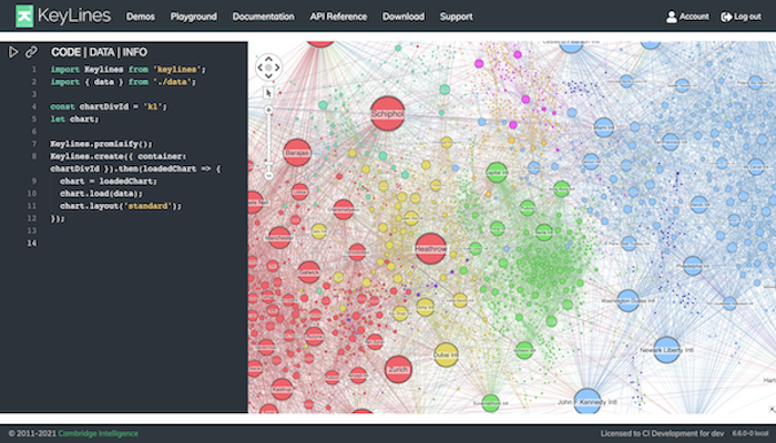 KeyLines graph visualization