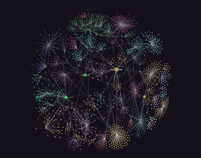 Creating a beautiful and insightful Python graph visualization with JupyterLab and ReGraph