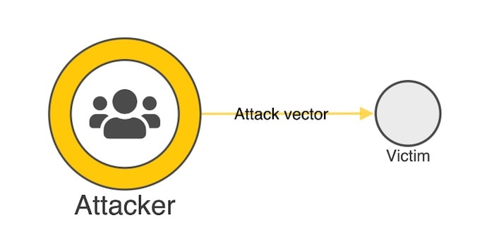 The visual data model of our data breach visualization