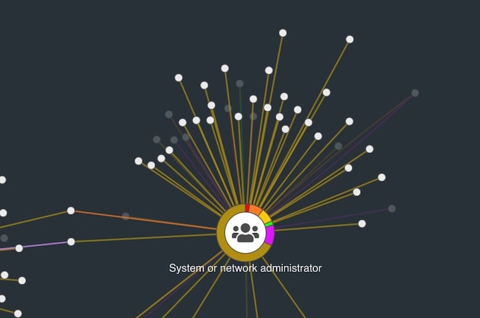 Visualizing the tactics of network administrators and software developers