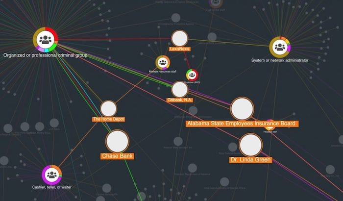 A data breach visualization showing that the most attacked organizations are multinationals