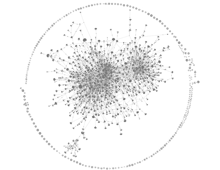 Visualizing the first 1000 lines from our Harvard Caselaw Access Project dataset