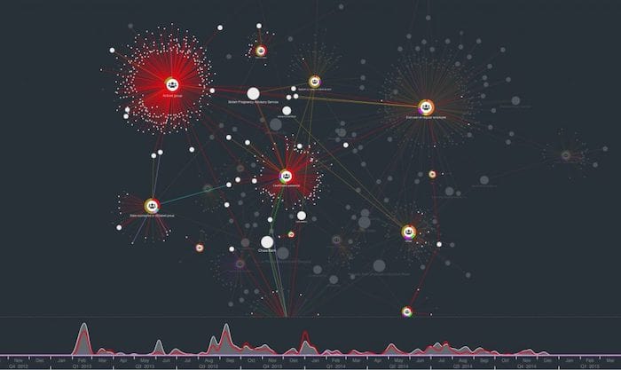 A filtered view of the cyber security data showing how more breaches seem to come from advanced technologies not emails