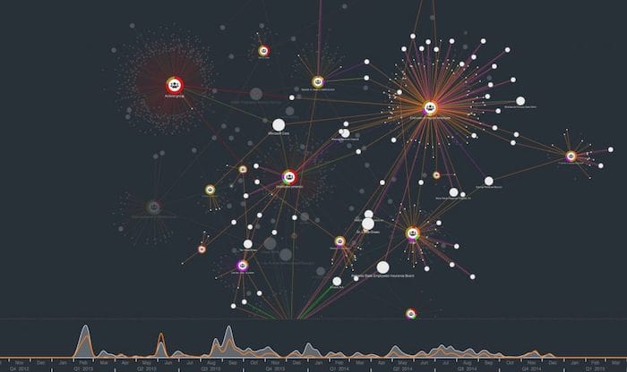 A data breach visualization showing how basic attack methods seem to be less popular towards the end of our cyber security dataset