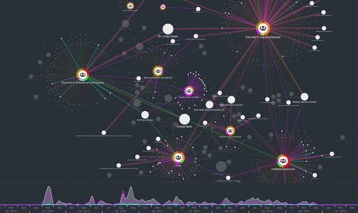 A data breach visualization showing how intruders are more of a threat than suppliers and partners