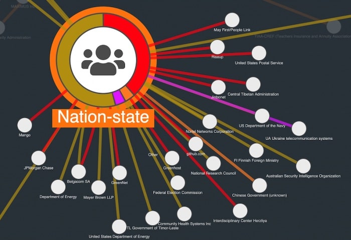 A data breach visualization showing how cyber attackers focus on high profile public sector targets.