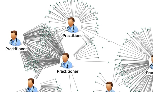 A network visualization of practitioners and patients to help with healthcare fraud detection