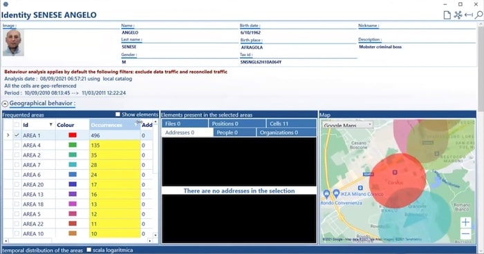 Overview of target information in Tetras