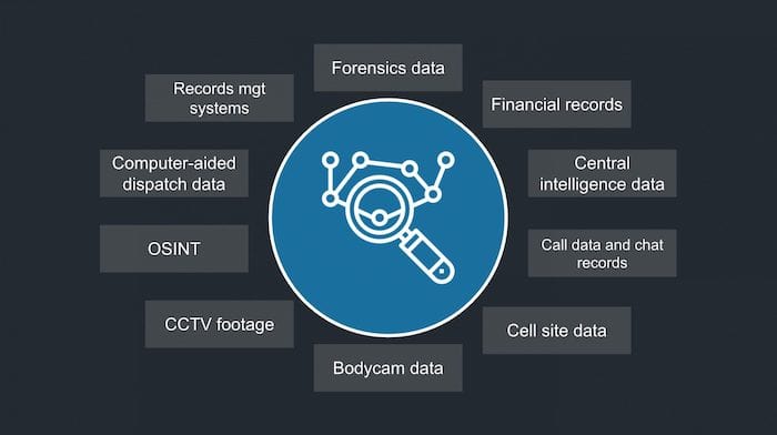 sources of policing data