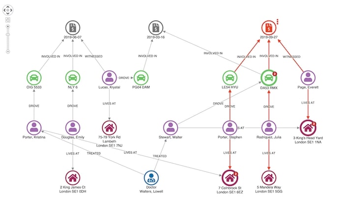 link analysis for fraud detection