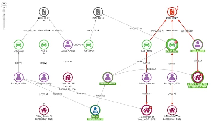 link analysis for fraud detection: image 4