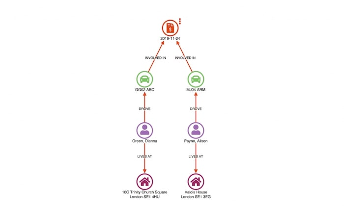 this claim folder involves two vehicles and three claimants, associated with three separate addresses.