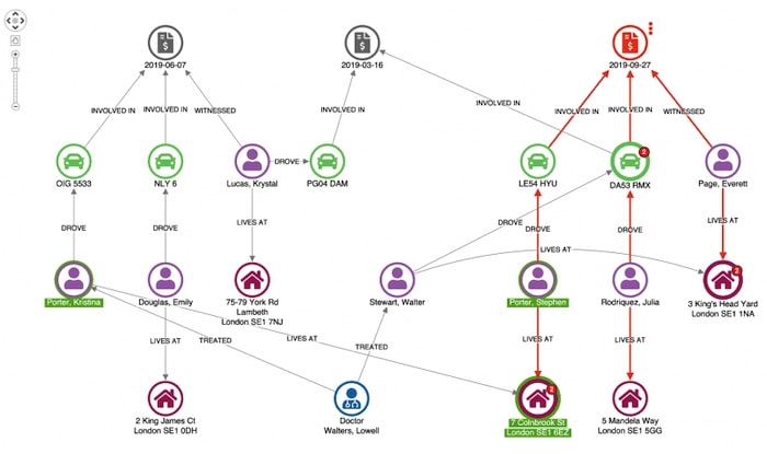 link analysis for fraud detection: screenshot