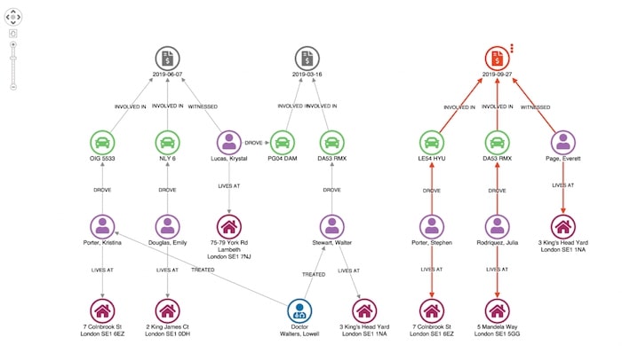 here we can see claims with shared attributes side-by-side