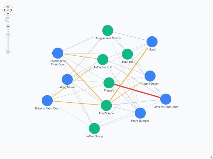 Tailwind CSS tutorial: ReGraph chart with link widths and colors reflecting the most important network connections