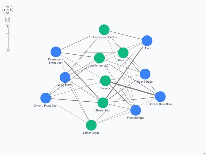 Tailwind CSS tutorial: ReGraph chart with nodes using colors from Tailwind CSS