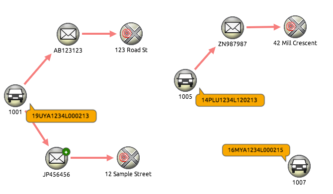 Relational database visualization: network visualization makes it easy to collate, explore and communicate complex connected data from multiple data silos