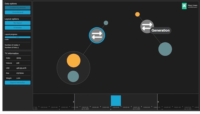 bitcoin transaction visualization