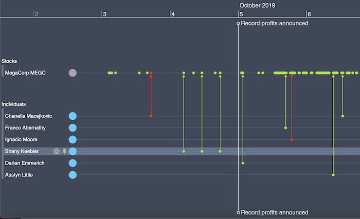 investigating insider trading with timeline visualization