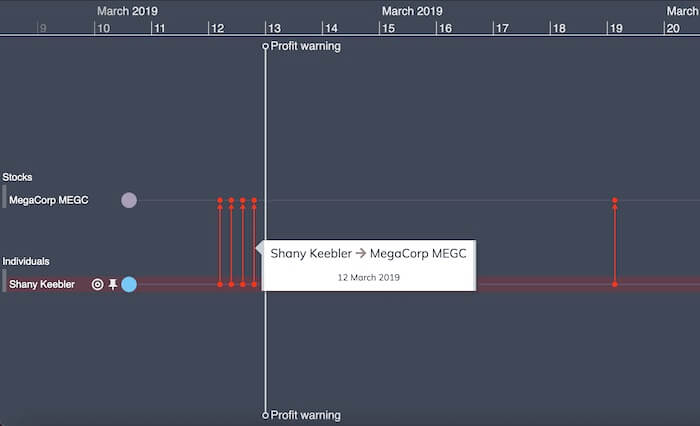 insider trading detection