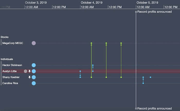 insider trading detection