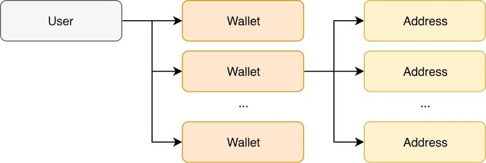 Bitcoin network visualization