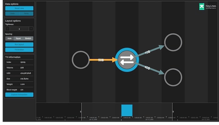 Bitcoin transaction visualization