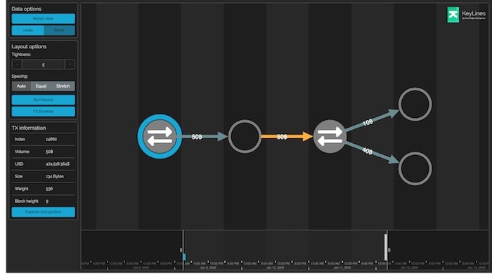 visualizing data from the Bitcoin API