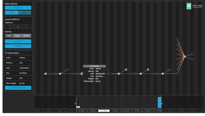 visualizing data from the bigcoin API