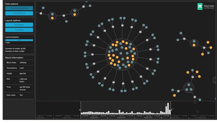 Visual Bitcoin analysis - An automated system? This address is creating frequent, regular transactions of the same value