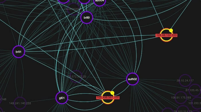 Highlighted nodes and their connections become our primary focus