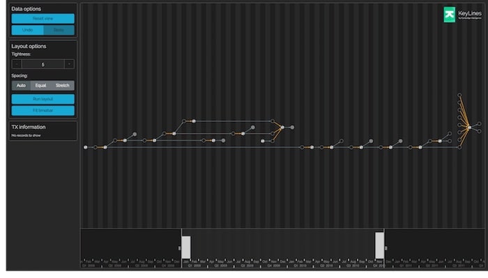 Exploring Nakamoto’s output branch