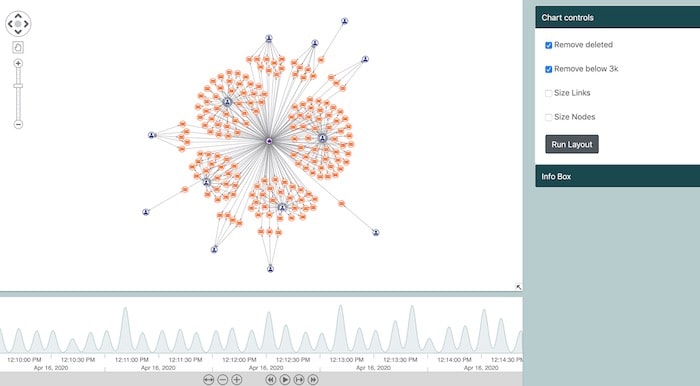 All these transactions are linked to a central issuer of Chinese Yuan