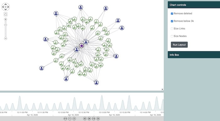 Cryptocurrency data visualization: finding transactions - Cambridge Intelligence