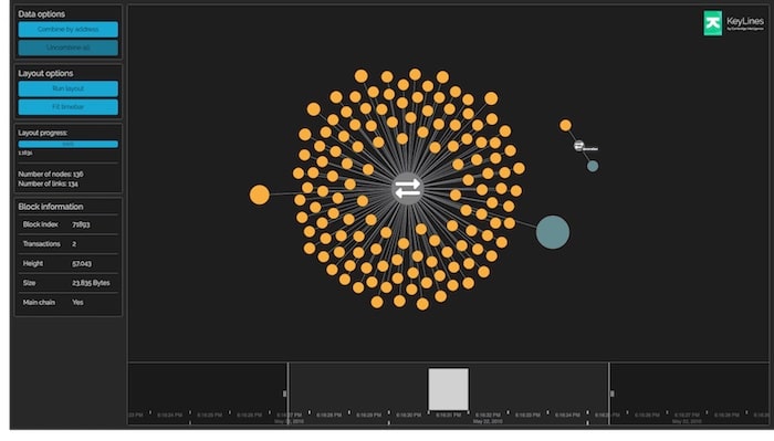 Bitcoin transaction visualization showing a single block which contains two transactions