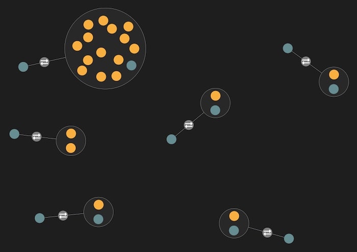 These simpler patterns indicate ordinary manual transactions